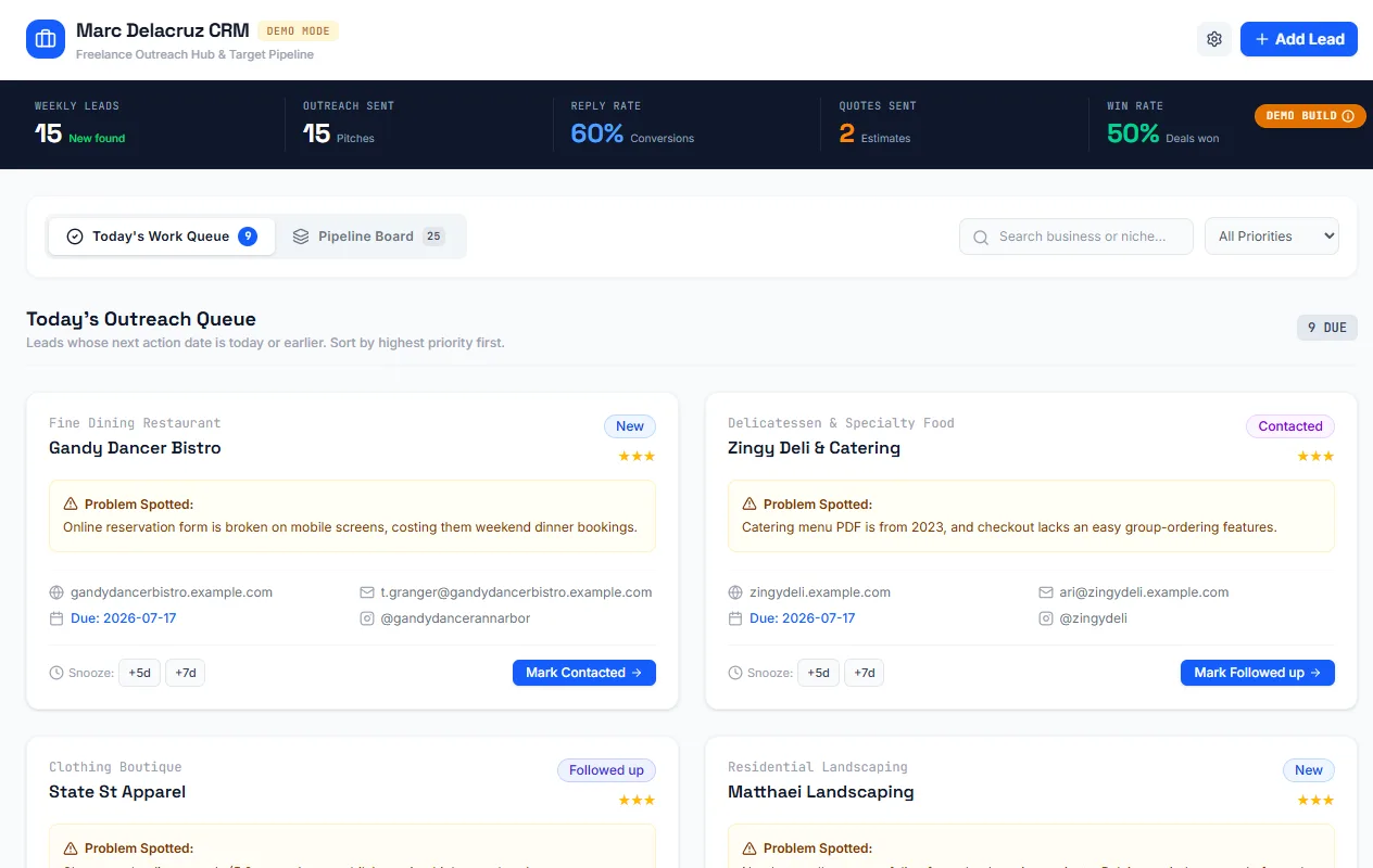 Lead Tracker dashboard — Today queue with outreach stats and lead cards